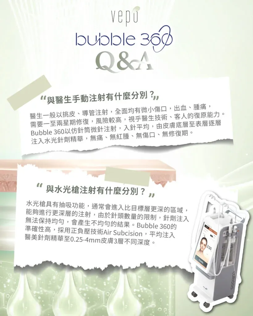 Vepó bubble 360 Q&A 說明圖