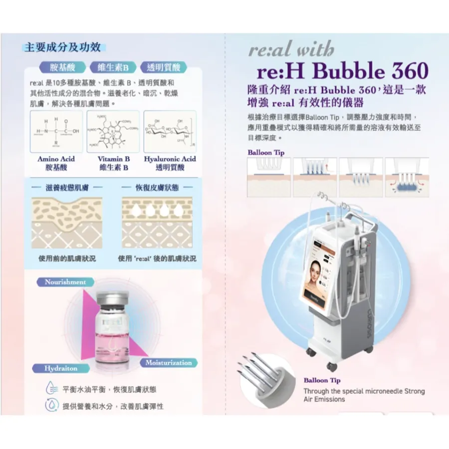 re:H Bubble 360 儀器及 Balloon Tip 導入示意圖，附主要成分說明